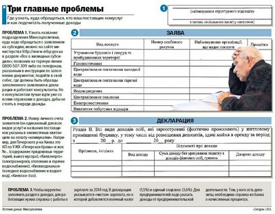Cубсидии на улучшение жилищных условий в Санкт-Петербурге в 2016 году